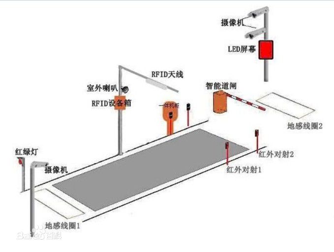 济南200吨超载自动提示无人值守称重系统 科技创新与市场前景分析